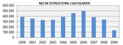 grafico4