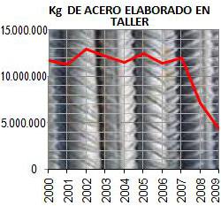 grafico5