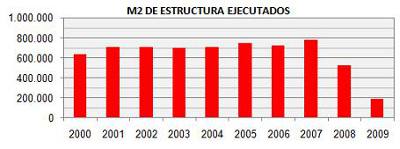 grafico1