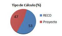 grafico3