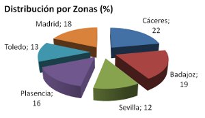 grafico2